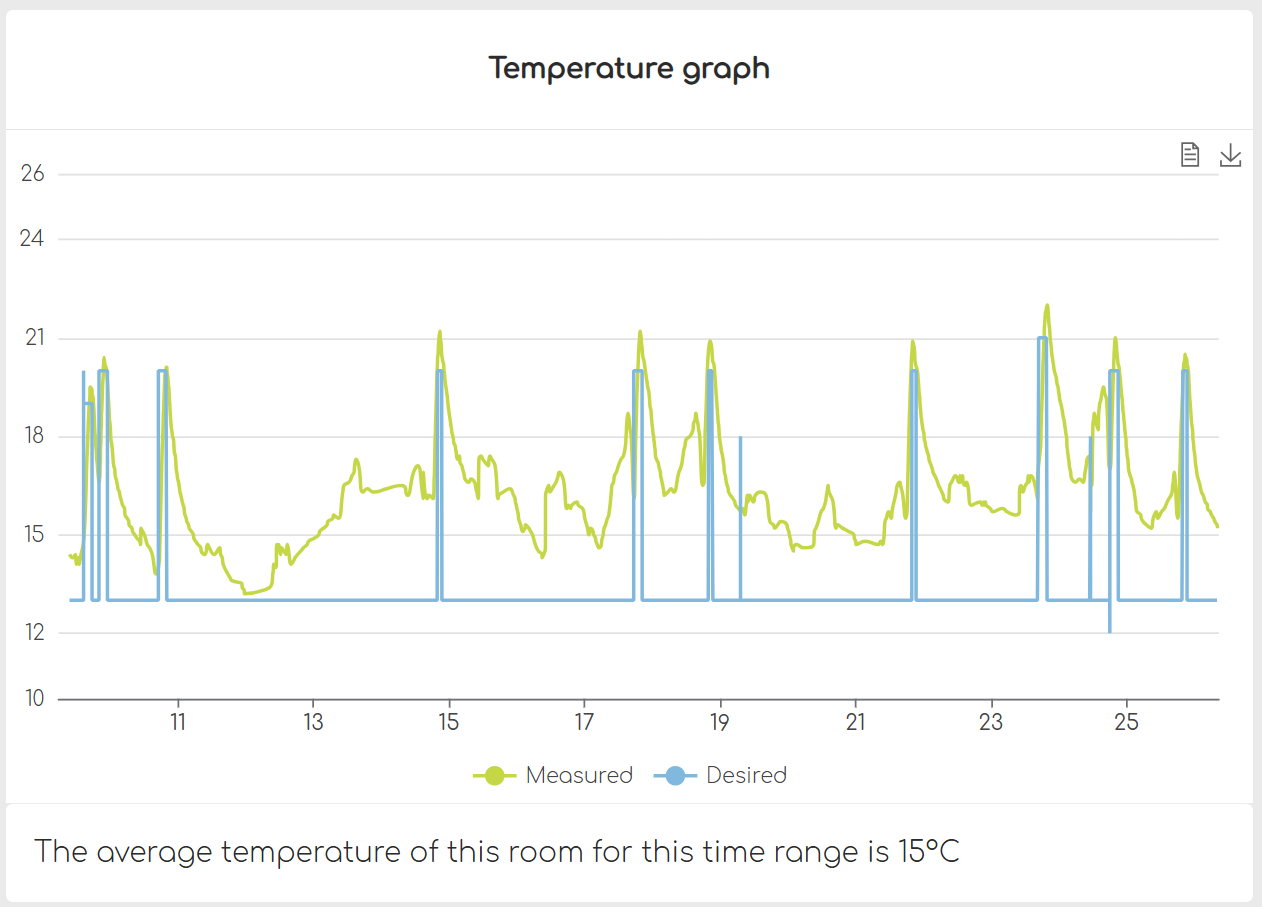 Snugr reduces heating bills by up to 40%